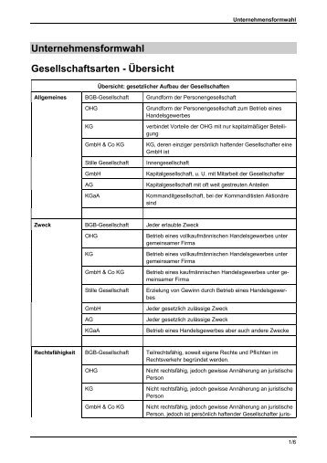 Unternehmen - Übersicht Unternehmensformen - Fmueller-stb.de