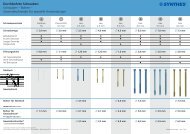 Anwendungstechnik Entfern