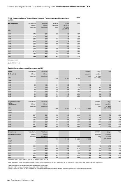 Statistik der obligatorischen Krankenversicherung 2003 - MZES