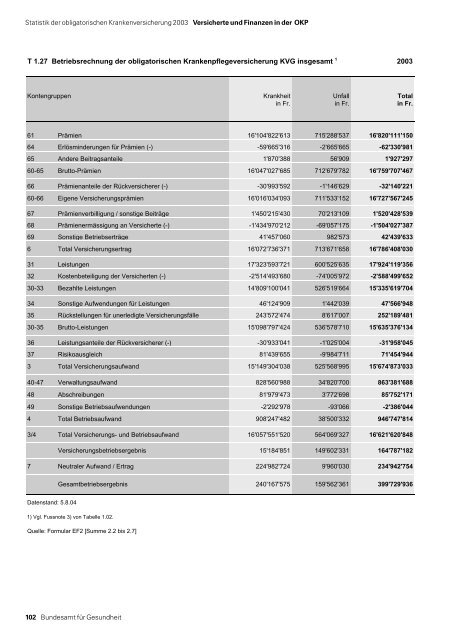 Statistik der obligatorischen Krankenversicherung 2003 - MZES