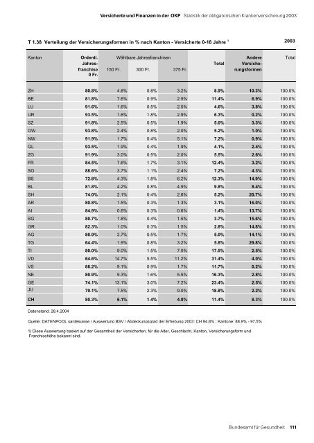 Statistik der obligatorischen Krankenversicherung 2003 - MZES