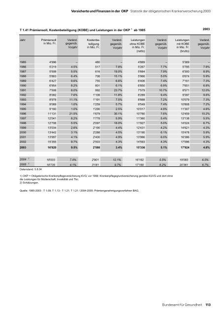 Statistik der obligatorischen Krankenversicherung 2003 - MZES