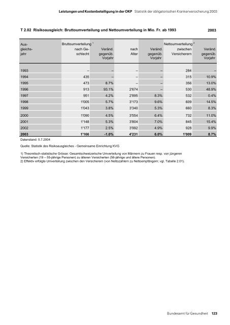 Statistik der obligatorischen Krankenversicherung 2003 - MZES