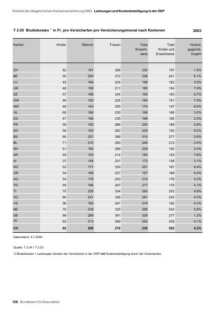 Statistik der obligatorischen Krankenversicherung 2003 - MZES