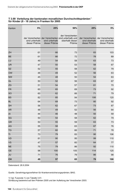 Statistik der obligatorischen Krankenversicherung 2003 - MZES