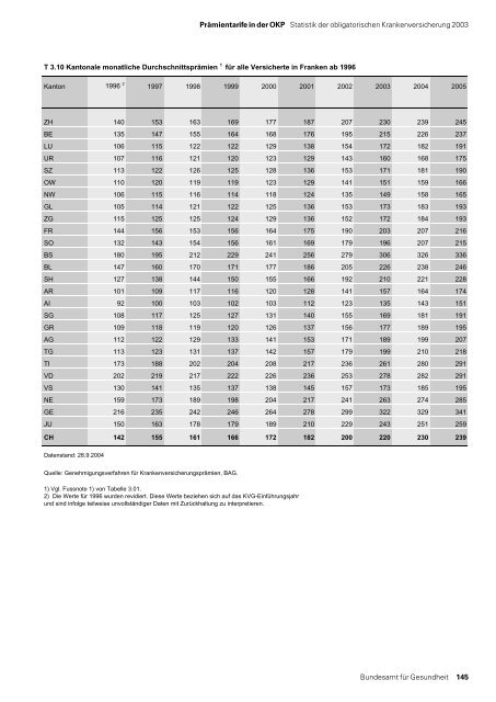 Statistik der obligatorischen Krankenversicherung 2003 - MZES
