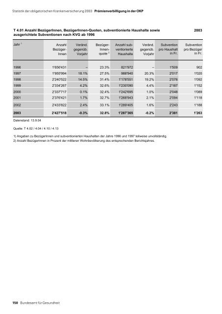 Statistik der obligatorischen Krankenversicherung 2003 - MZES