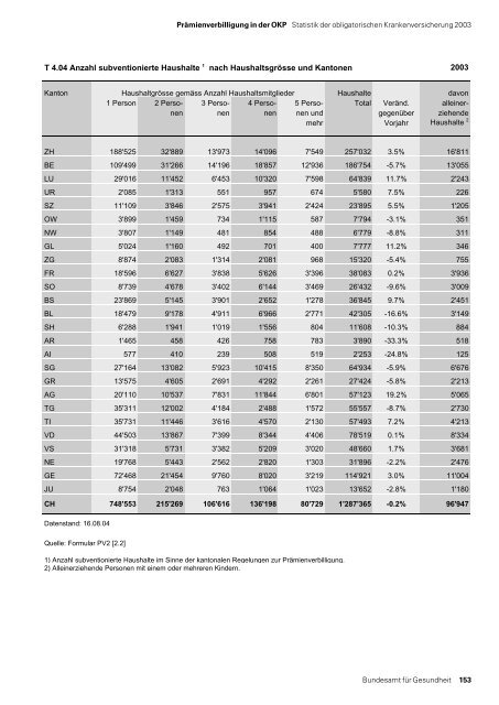 Statistik der obligatorischen Krankenversicherung 2003 - MZES