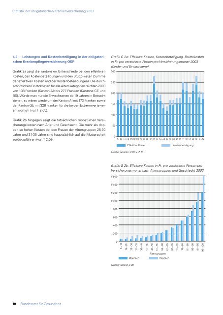 Statistik der obligatorischen Krankenversicherung 2003 - MZES