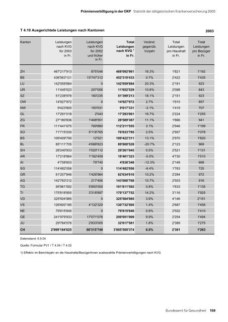 Statistik der obligatorischen Krankenversicherung 2003 - MZES