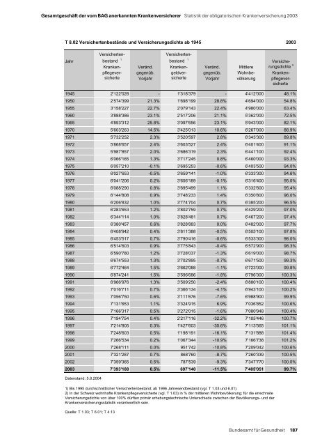 Statistik der obligatorischen Krankenversicherung 2003 - MZES