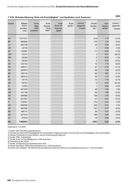 Statistik der obligatorischen Krankenversicherung 2003 - MZES