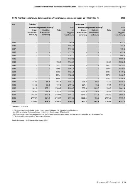 Statistik der obligatorischen Krankenversicherung 2003 - MZES