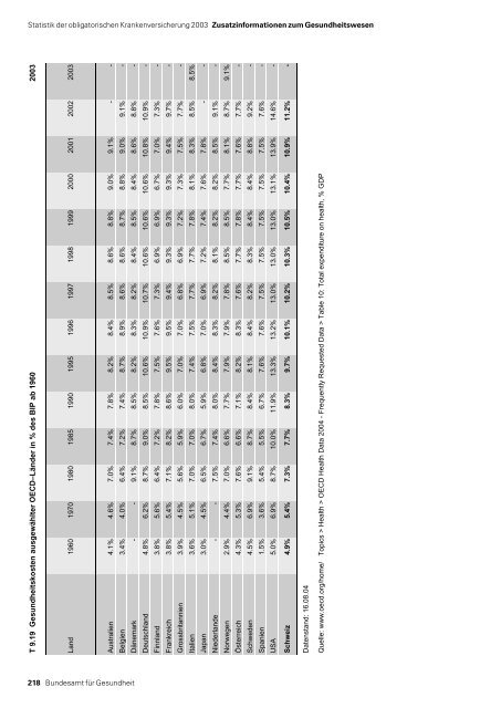 Statistik der obligatorischen Krankenversicherung 2003 - MZES