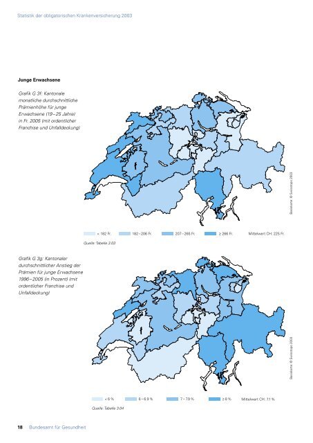 Statistik der obligatorischen Krankenversicherung 2003 - MZES