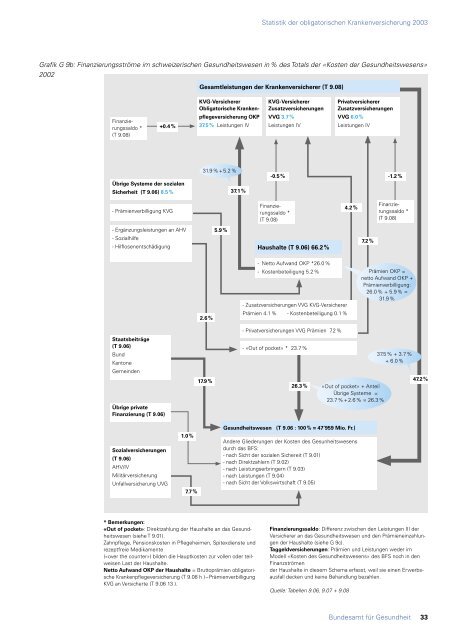 Statistik der obligatorischen Krankenversicherung 2003 - MZES