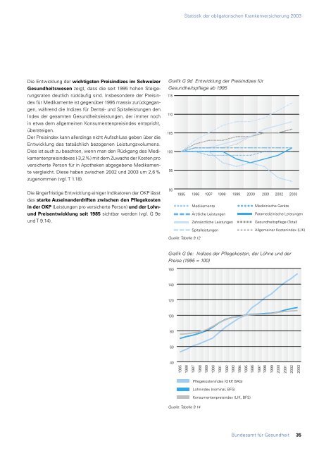 Statistik der obligatorischen Krankenversicherung 2003 - MZES