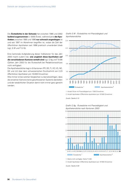 Statistik der obligatorischen Krankenversicherung 2003 - MZES