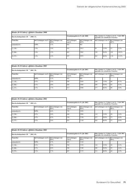 Statistik der obligatorischen Krankenversicherung 2003 - MZES