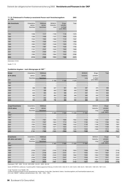 Statistik der obligatorischen Krankenversicherung 2003 - MZES