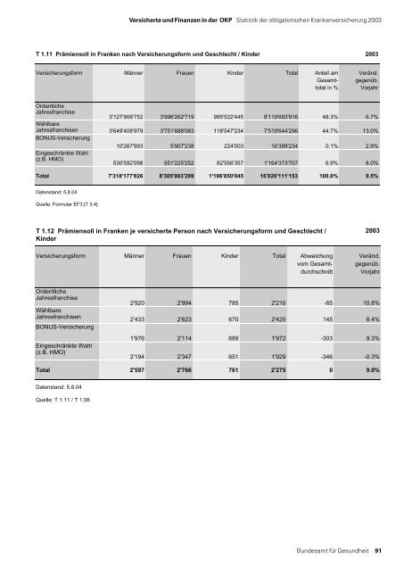 Statistik der obligatorischen Krankenversicherung 2003 - MZES