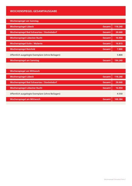 SIE ENTSCHEIDEN, WELCHE HAUSHALTE ... - LN-Medienhaus.de