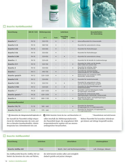 BrazeTec Lieferprogramm - Technical Materials - Umicore