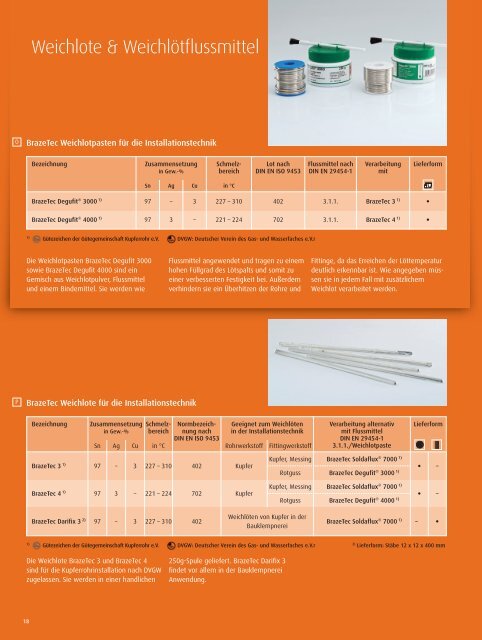 BrazeTec Lieferprogramm - Technical Materials - Umicore