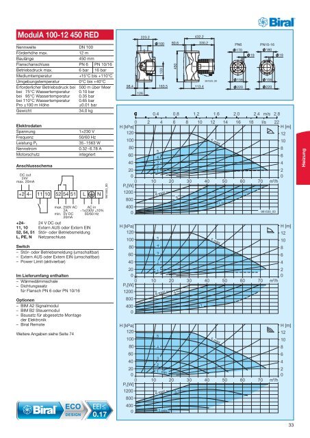 Katalog