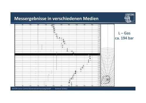 Seminar II/2012 - SOCON Sonar Control Kavernenvermessung GmbH
