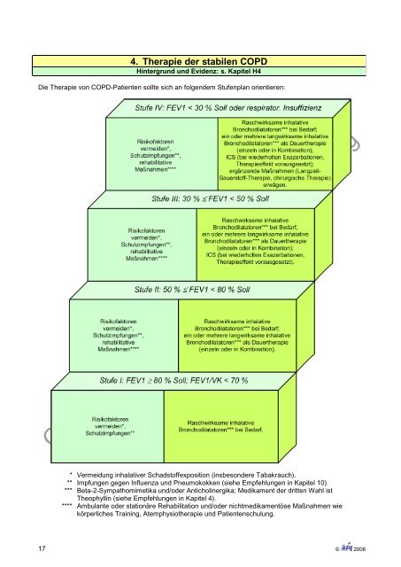 COPD - Nationale VersorgungsLeitlinien