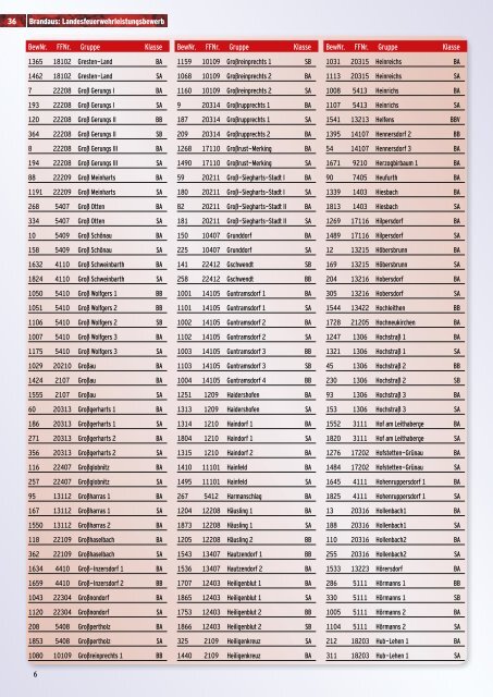 Bewerbsplan 2013 als pdf. - NÖ Landesfeuerwehrverband