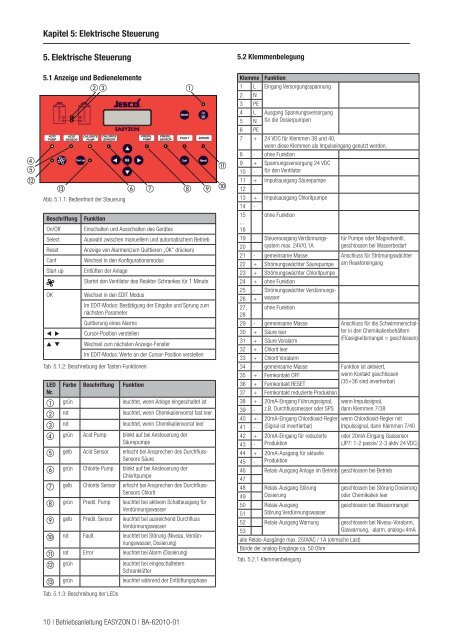 EASYZON® D Betriebsanleitung - Lutz-Jesco GmbH