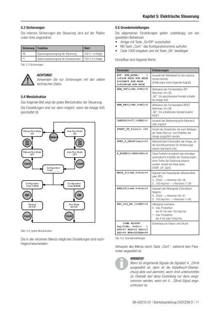 EASYZON® D Betriebsanleitung - Lutz-Jesco GmbH