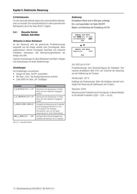 EASYZON® D Betriebsanleitung - Lutz-Jesco GmbH