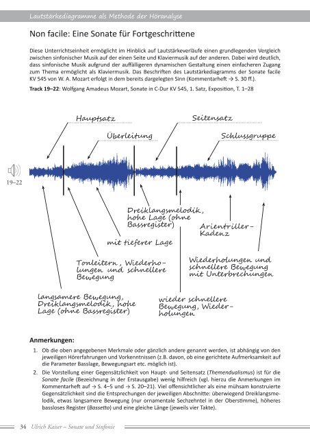 Sonate & Sinfonie - Musik OpenBooks