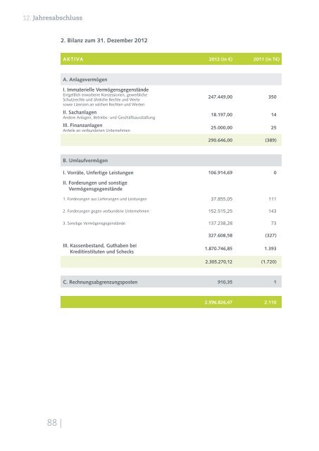 richt 2012 - gemeinnützigen Aktiengesellschaft