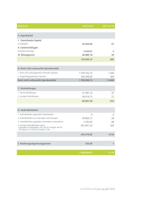 richt 2012 - gemeinnützigen Aktiengesellschaft