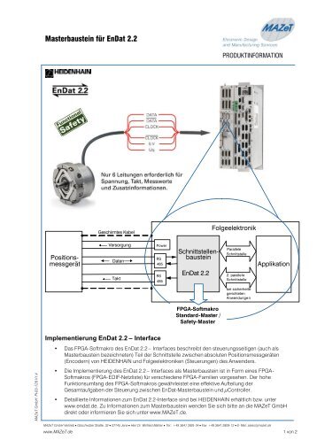 Masterbaustein für EnDat 2.2 - electronic-data