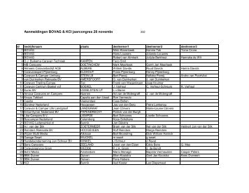 Aanmeldingen BOVAG & KCI jaarcongres 28 november