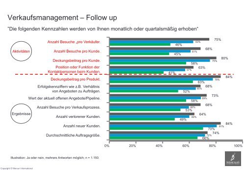 Sales Excellence Studie 2012 - mercuri.net - Mercuri International