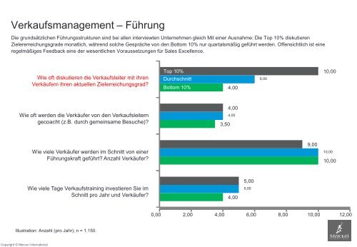 Sales Excellence Studie 2012 - mercuri.net - Mercuri International