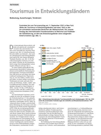 Tourismus in Entwicklungsländern