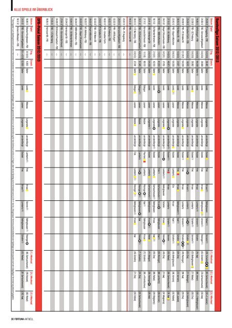 Download (pdf/15.9 MB) - Fortuna Düsseldorf