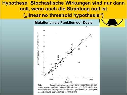 Strahlenschutz