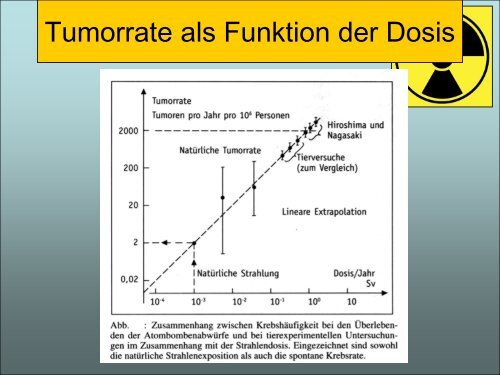 Strahlenschutz