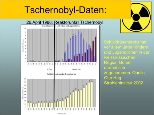 Strahlenschutz