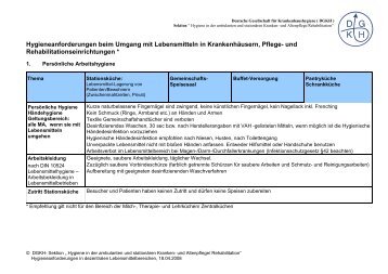 Hygieneanforderungen beim Umgang mit Lebensmitteln - Deutsche ...