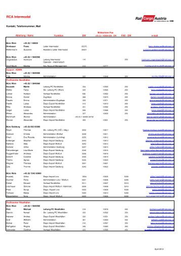 teamliste rca intermodal april2012