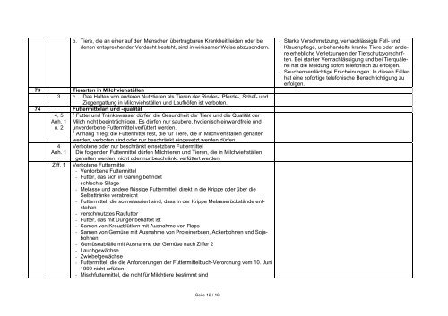 Kontrollhandbuch für die Kontrollen der hygienischen Milchproduktion